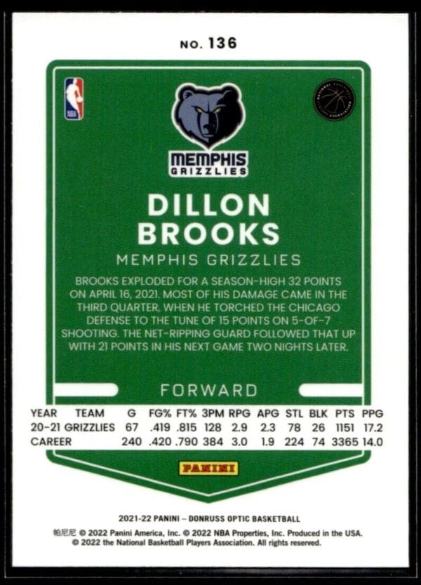 2021 Donruss Optic Memphis Grizzlies #136 Dillon Brooks