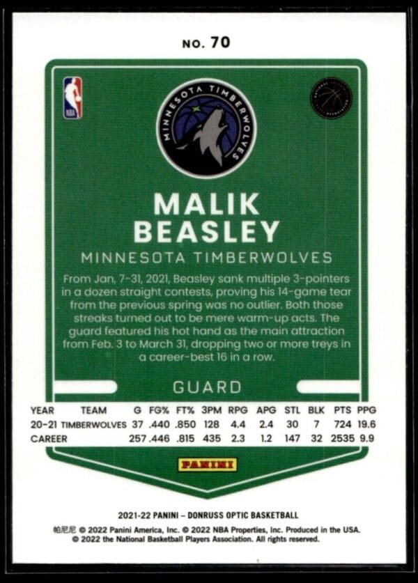 2021 Donruss Optic Minnesota Timberwolves #70 Malik Beasley