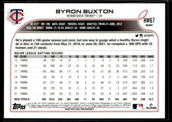 2022 Topps Holiday Minnesota Twins #HW67 Byron Buxton