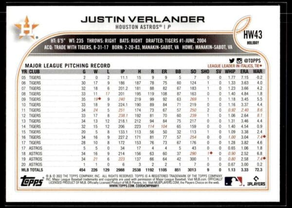 2022 Topps Holiday Houston Astros #HW43 Justin Verlander