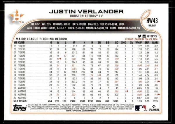 2022 Topps Holiday Houston Astros #HW43 Justin Verlander