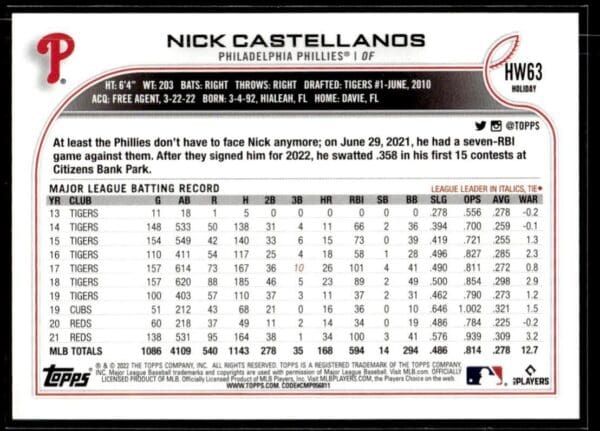 2022 Topps Holiday Philadelphia Phillies #HW63 Nick Castellanos