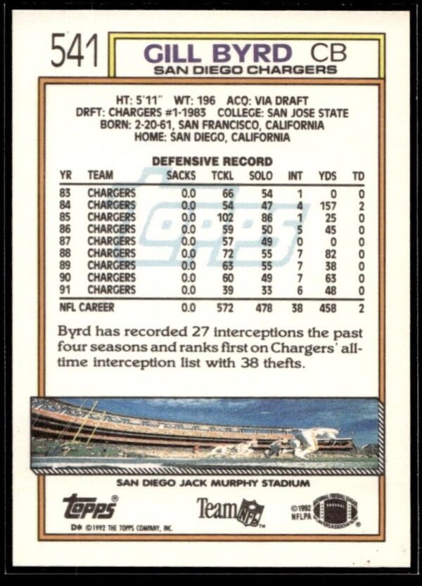 1992 Topps San Diego Chargers #541 Gill Byrd
