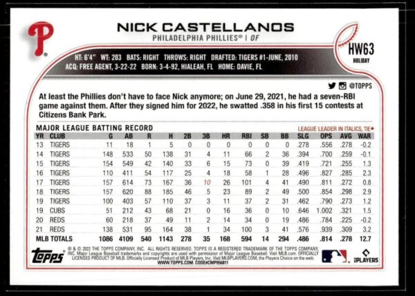 2022 Topps Holiday Philadelphia Phillies #HW63 Nick Castellanos
