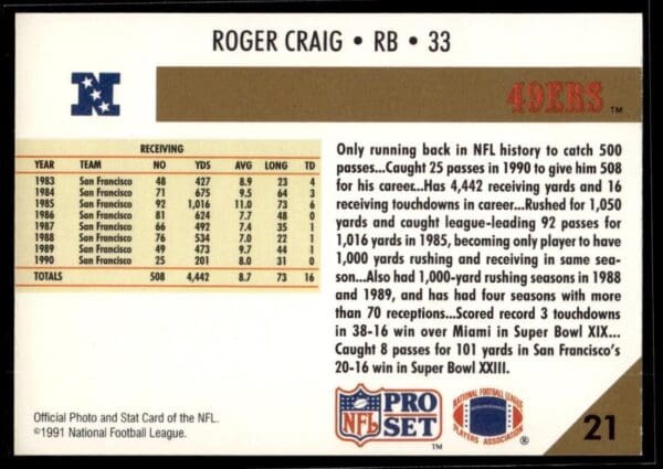 1991 Pro Set San Francisco 49ers #21 Roger Craig