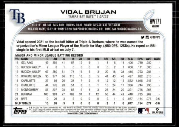 2022 Topps Holiday Montgomery Biscuits #HW171 Vidal Brujan RC Rookie
