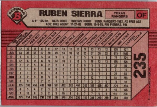 _10 1989 Bowman Texas Rangers #235 Ruben Sierra