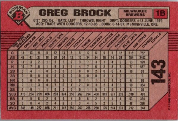 1989 Bowman Milwaukee Brewers #143 Greg Brock