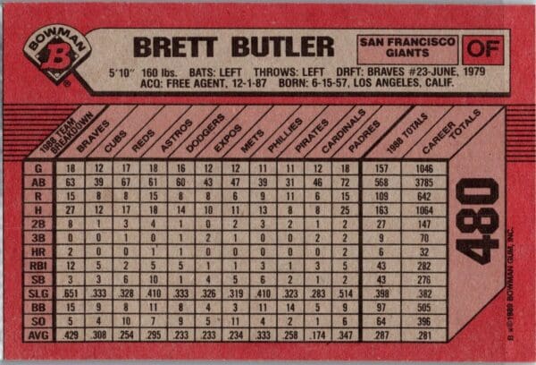 _10 1989 Bowman San Francisco Giants #480 Brett Butler