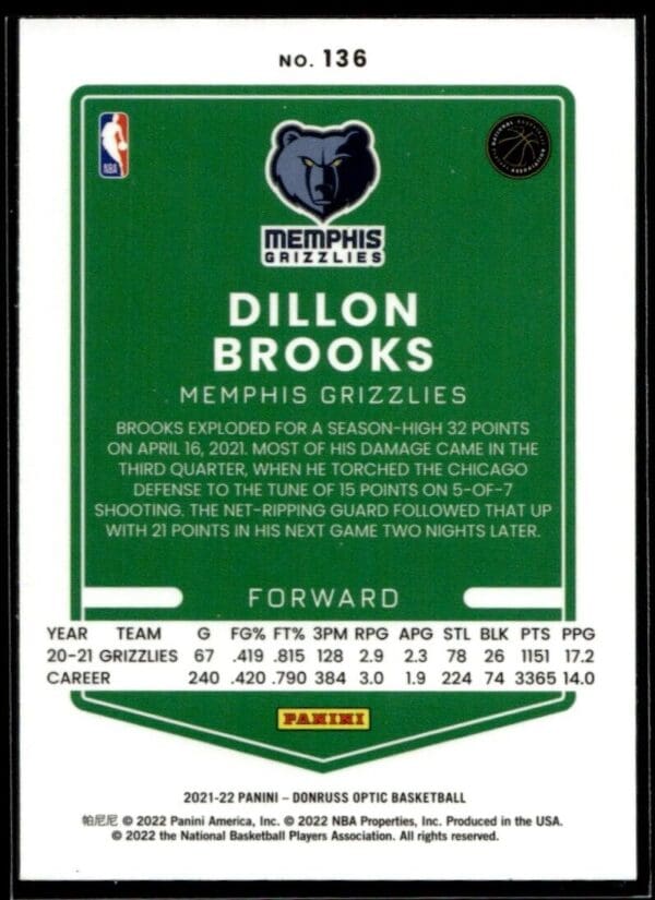 2021 Donruss Optic Memphis Grizzlies #136 Dillon Brooks