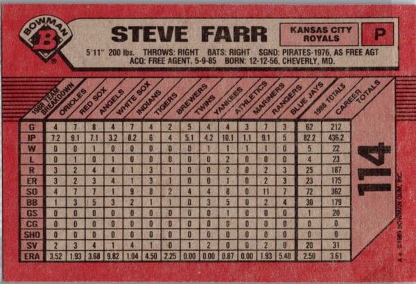 1989 Bowman Kansas City Royals #114 Steve Farr