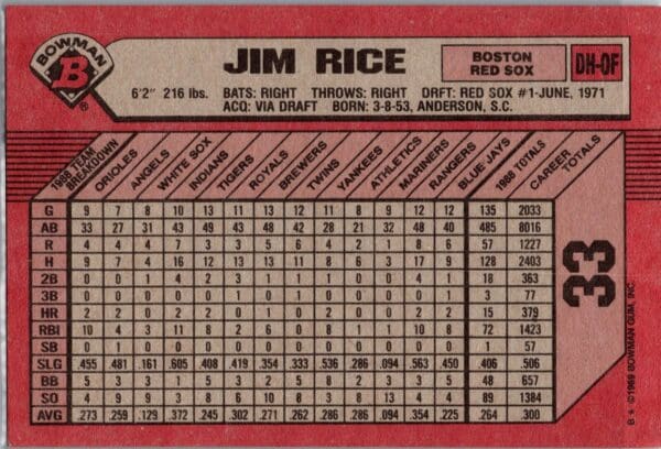 1989 Bowman Boston Red Sox #33 Jim Rice