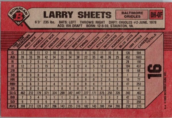 1989 Bowman Baltimore Orioles #16 Larry Sheets