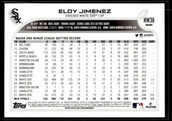 2022 Topps Holiday Chicago White Sox #HW36 Eloy Jimenez