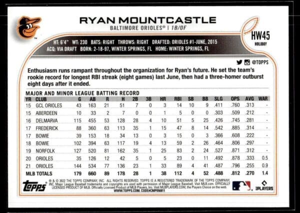 2022 Topps Holiday Baltimore Orioles #HW45 Ryan Mountcastle