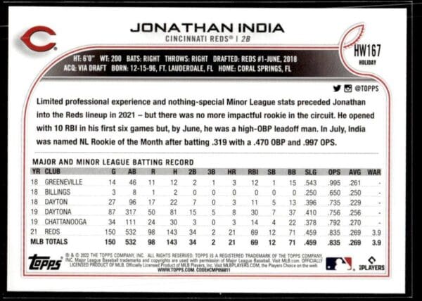 _10 2022 Topps Holiday Cincinnati Reds #HW167 Jonathan India