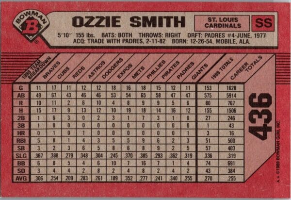 1989 Bowman St. Louis Cardinals #436 Ozzie Smith