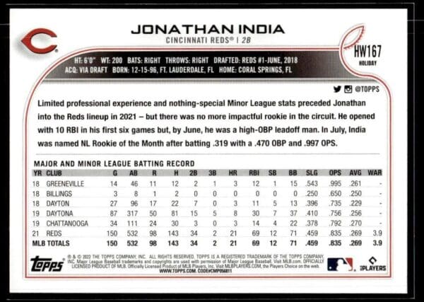 2022 Topps Holiday Cincinnati Reds #HW167 Jonathan India
