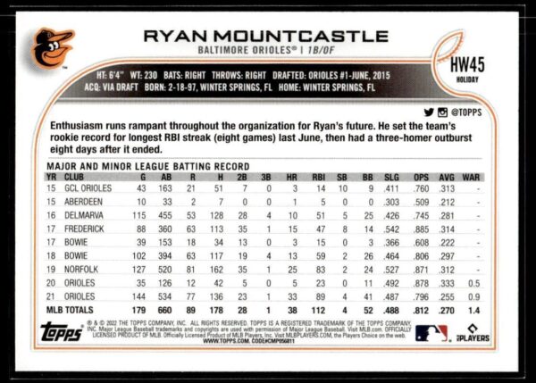 2022 Topps Holiday Baltimore Orioles #HW45 Ryan Mountcastle