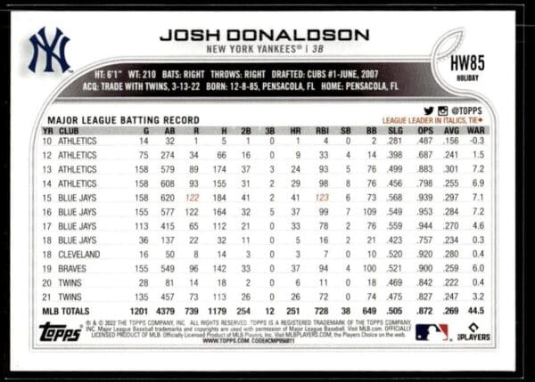 2022 Topps Holiday New York Yankees #HW85 Josh Donaldson