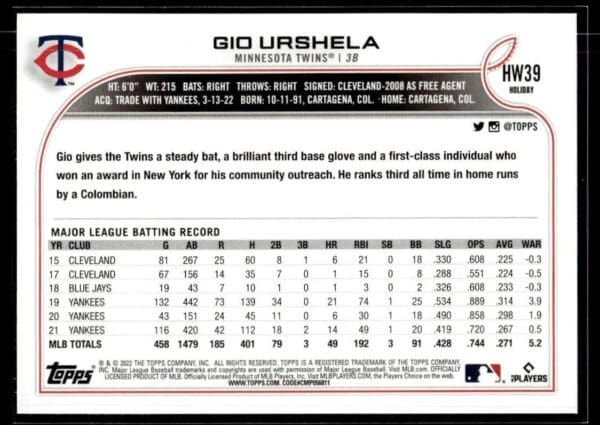 2022 Topps Holiday Minnesota Twins #HW39 Gio Urshela