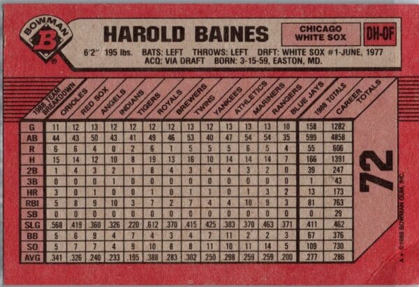 _10 1989 Bowman Chicago White Sox #72 Harold Baines
