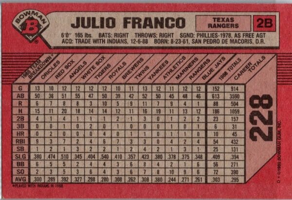 1989 Bowman Texas Rangers #228 Julio Franco