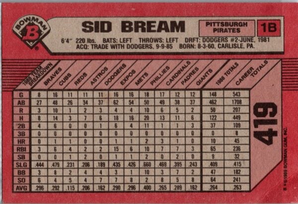_10 1989 Bowman Pittsburgh Pirates #419 Sid Bream
