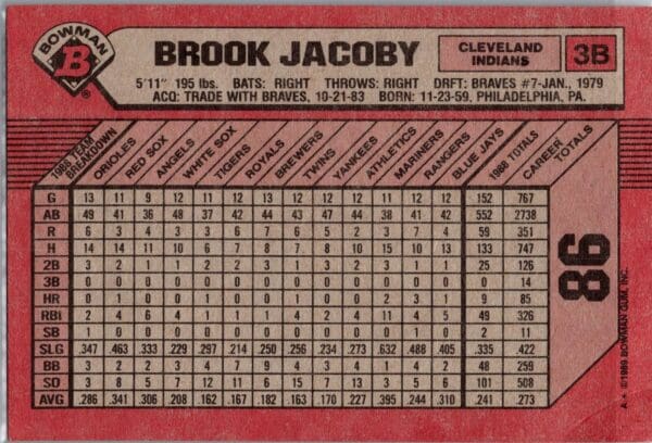 _10 1989 Bowman Cleveland Indians #86 Brook Jacoby
