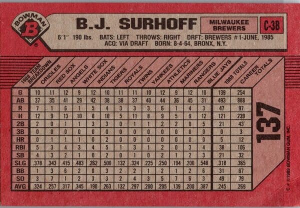 1989 Bowman Milwaukee Brewers #137 B.J. Surhoff