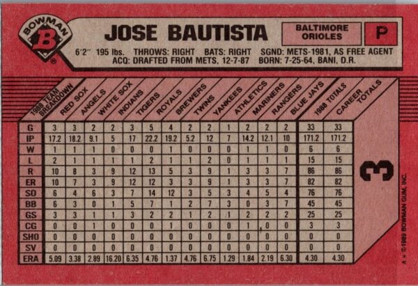 1989 Bowman Baltimore Orioles #3 Jose Bautista