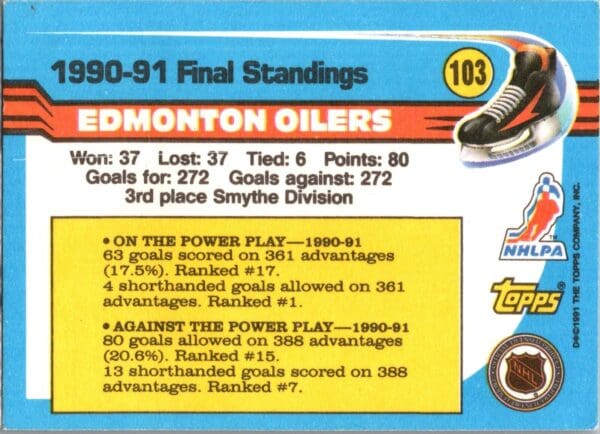_10 1991 Topps Edmonton Oilers #103 Final Standings