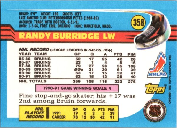 1991 Topps Washington Capitals #358 Randy Burridge