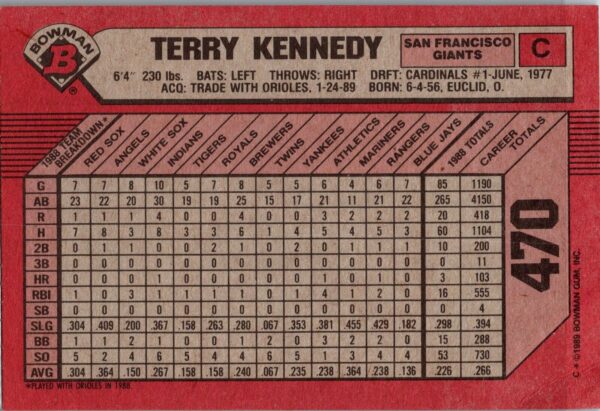 1989 Bowman San Francisco Giants #470 Terry Kennedy