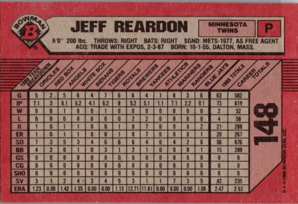 1989 Bowman Minnesota Twins #148 Jeff Reardon