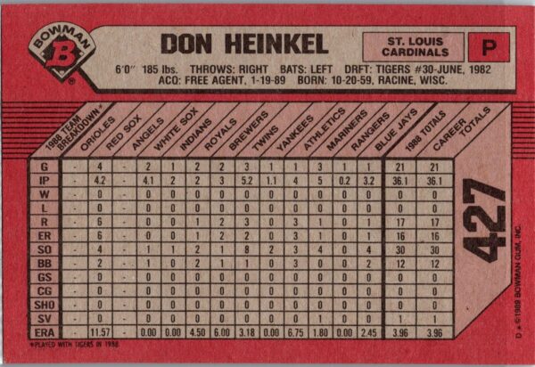 1989 Bowman St. Louis Cardinals #427 Don Heinkel
