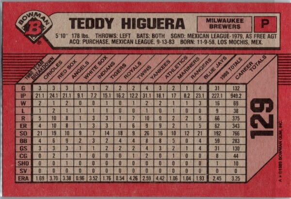 1989 Bowman Milwaukee Brewers #129 Teddy Higuera