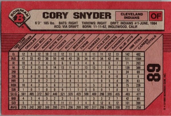_10 1989 Bowman Cleveland Indians #89 Cory Snyder