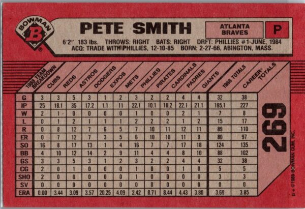 1989 Bowman Atlanta Braves #269 Pete Smith