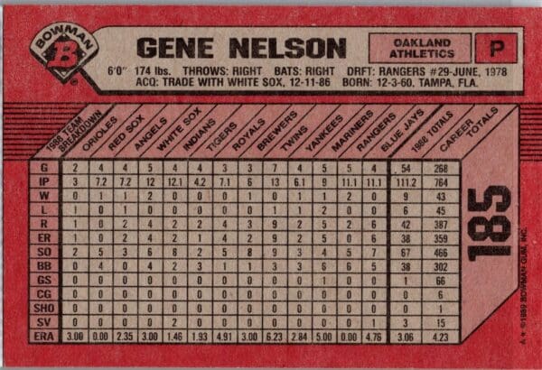 _10 1989 Bowman Oakland Athletics #185 Gene Nelson