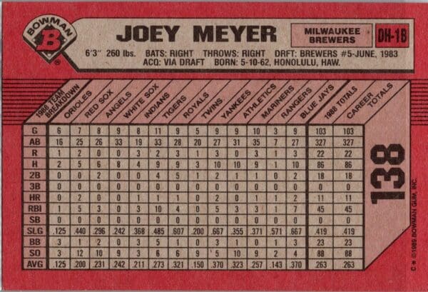 _10 1989 Bowman Milwaukee Brewers #138 Joey Meyer