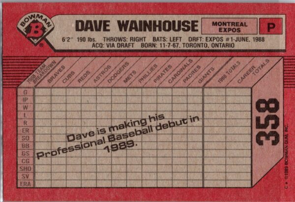 1989 Bowman Montreal Expos #358 Dave Wainhouse RC Rookie