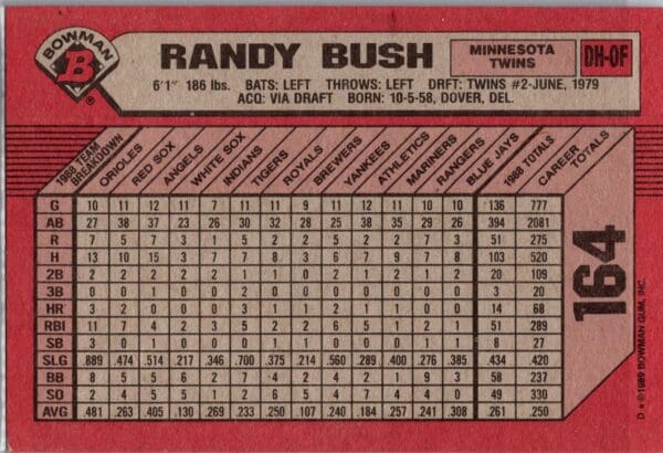 1989 Bowman Minnesota Twins #164 Randy Bush