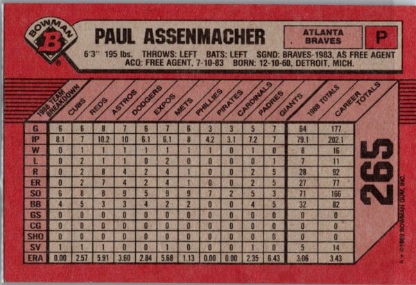1989 Bowman Atlanta Braves #265 Paul Assenmacher