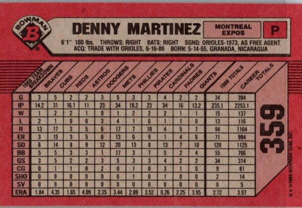 1989 Bowman Montreal Expos #359 Denny Martinez