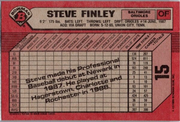 1989 Bowman Baltimore Orioles #15 Steve Finley RC Rookie