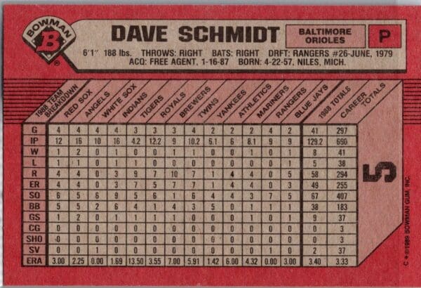 1989 Bowman Baltimore Orioles #5 Dave Schmidt