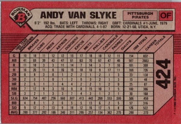 _10 1989 Bowman Pittsburgh Pirates #424 Andy Van Slyke