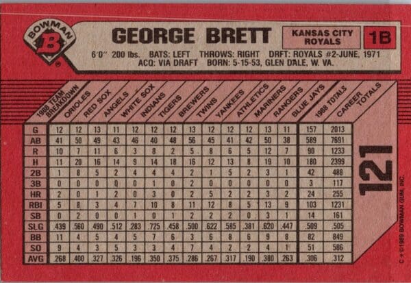 1989 Bowman Kansas City Royals #121 George Brett