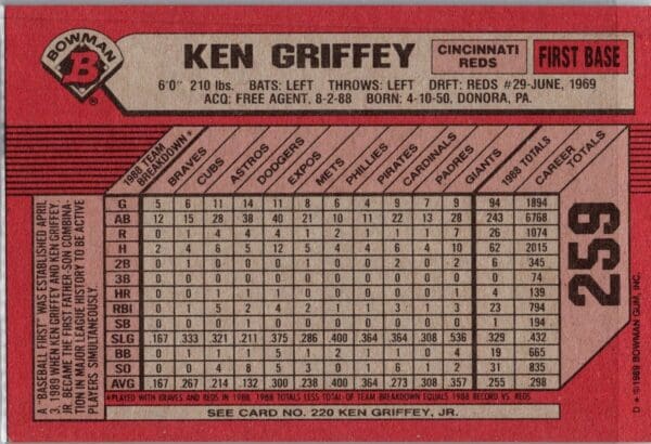 1989 Bowman Seattle Mariners #220 Ken Griffey